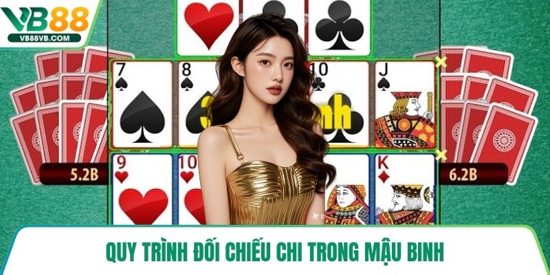 Quy trình đối chiếu chi trong mậu binh