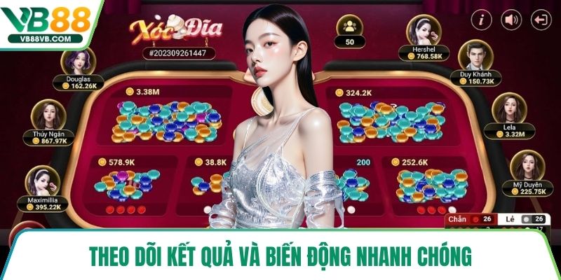 Theo dõi kết quả và biến động nhanh chóng